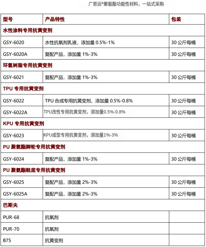 海綿抗黃變劑，抗氧劑，催化劑，聚氨酯助劑